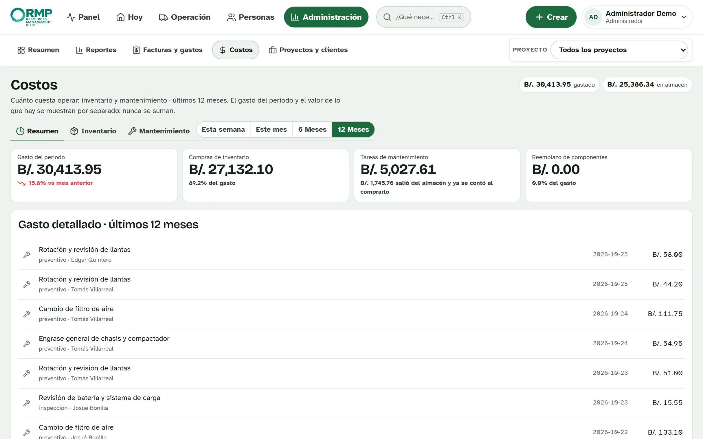 Costos: lo gastado en el periodo en inventario y en mantenimiento, con el detalle de cada gasto.